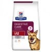 PD CANINE I/D